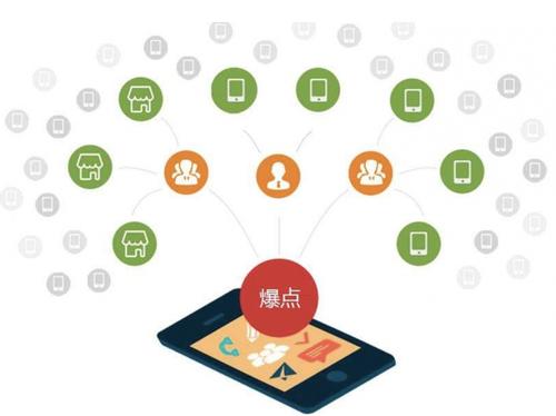 同德为什么越来越多的企业通过软文营销来引流